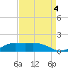 Mesquite Point tide chart for Thursday, September 4, 2025