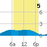 Mesquite Point tide chart for Friday, September 5, 2025