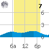 Mesquite Point tide chart for Sunday, September 7, 2025