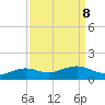 Mesquite Point tide chart for Monday, September 8, 2025
