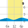 Mesquite Point tide chart for Tuesday, September 9, 2025