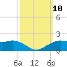 Mesquite Point tide chart for Friday, October 10, 2025