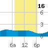 Mesquite Point tide chart for Thursday, October 16, 2025