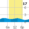 Mesquite Point tide chart for Friday, October 17, 2025