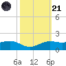 Mesquite Point tide chart for Tuesday, October 21, 2025