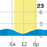 Mesquite Point tide chart for Thursday, October 23, 2025