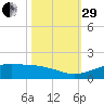 Mesquite Point tide chart for Wednesday, October 29, 2025