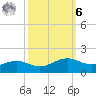 Mesquite Point tide chart for Monday, October 6, 2025