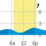 Mesquite Point tide chart for Tuesday, October 7, 2025