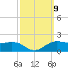 Mesquite Point tide chart for Thursday, October 9, 2025