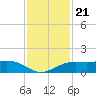 Mesquite Point tide chart for Friday, November 21, 2025