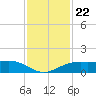Mesquite Point tide chart for Saturday, November 22, 2025
