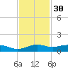 Mesquite Point tide chart for Sunday, November 30, 2025