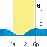 Mesquite Point tide chart for Thursday, November 6, 2025