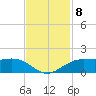 Mesquite Point tide chart for Saturday, November 8, 2025