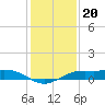 Mesquite Point tide chart for Saturday, December 20, 2025
