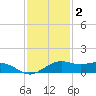 Mesquite Point tide chart for Tuesday, December 2, 2025