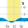Mesquite Point tide chart for Friday, December 5, 2025