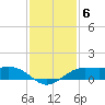 Mesquite Point tide chart for Saturday, December 6, 2025
