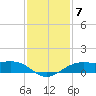 Mesquite Point tide chart for Sunday, December 7, 2025