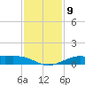 Mesquite Point tide chart for Tuesday, December 9, 2025