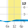Mesquite Point tide chart for Monday, January 12, 2026