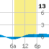 Mesquite Point tide chart for Tuesday, January 13, 2026