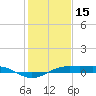 Mesquite Point tide chart for Thursday, January 15, 2026