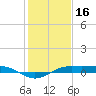 Mesquite Point tide chart for Friday, January 16, 2026
