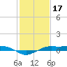 Mesquite Point tide chart for Saturday, January 17, 2026
