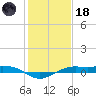Mesquite Point tide chart for Sunday, January 18, 2026