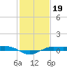 Mesquite Point tide chart for Monday, January 19, 2026