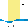 Mesquite Point tide chart for Thursday, January 1, 2026