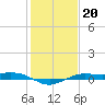 Mesquite Point tide chart for Tuesday, January 20, 2026