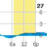 Mesquite Point tide chart for Tuesday, January 27, 2026