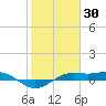 Mesquite Point tide chart for Friday, January 30, 2026