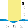 Mesquite Point tide chart for Monday, January 5, 2026