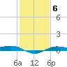 Mesquite Point tide chart for Tuesday, January 6, 2026