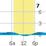 Mesquite Point tide chart for Wednesday, January 7, 2026