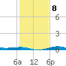 Mesquite Point tide chart for Thursday, January 8, 2026