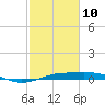 Mesquite Point tide chart for Tuesday, February 10, 2026