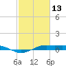 Mesquite Point tide chart for Friday, February 13, 2026