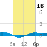 Mesquite Point tide chart for Monday, February 16, 2026