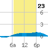 Mesquite Point tide chart for Monday, February 23, 2026