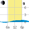 Mesquite Point tide chart for Monday, February 9, 2026