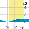 Mesquite Point tide chart for Thursday, March 12, 2026