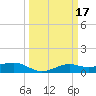Mesquite Point tide chart for Tuesday, March 17, 2026