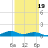 Mesquite Point tide chart for Thursday, March 19, 2026