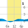 Mesquite Point tide chart for Sunday, March 1, 2026