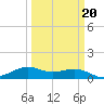 Mesquite Point tide chart for Friday, March 20, 2026